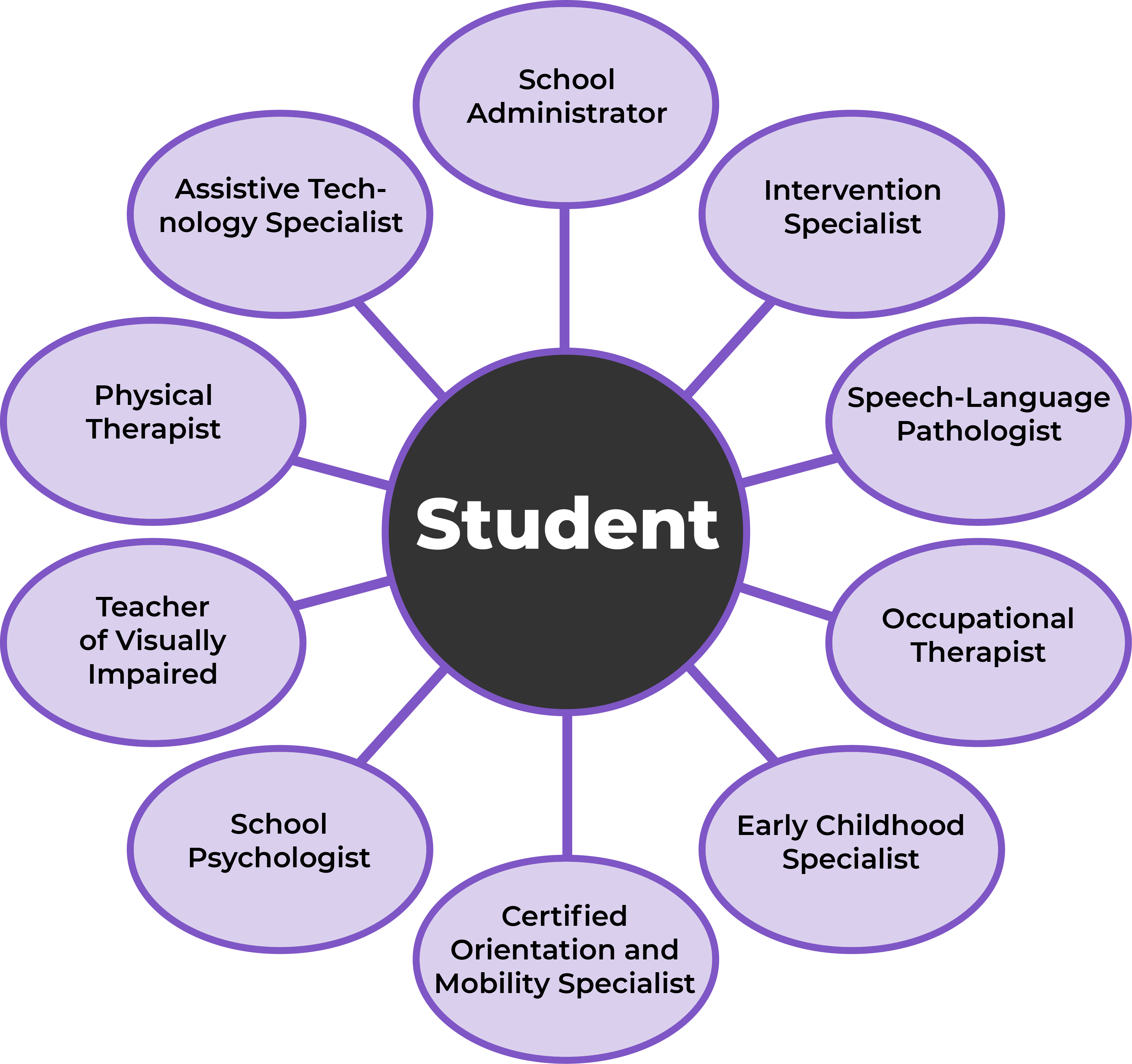 Guidelines Team Members